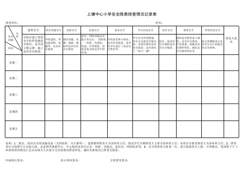 安全工作排查情况记录表