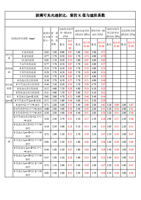 玻璃可见光透射比窗的K值与遮阳系数