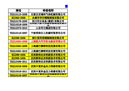 2附件二最近统计的制造许可证