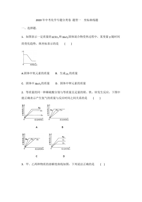 2020年中考化学专题复习卷 题型一 坐标曲线题(包含答案)