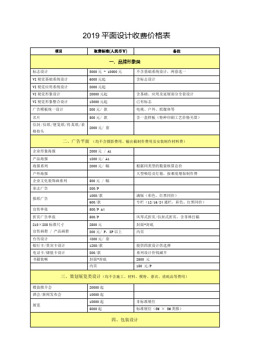 平面设计收费价格表