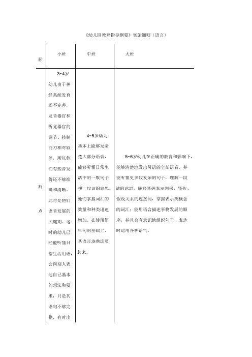 《幼儿园教育指导纲要》实施细则(可编辑修改word版)