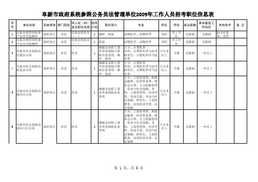 阜新市参公单位招考工作人员职位信息表