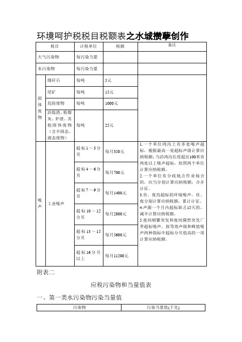 环境保护税税目税额表