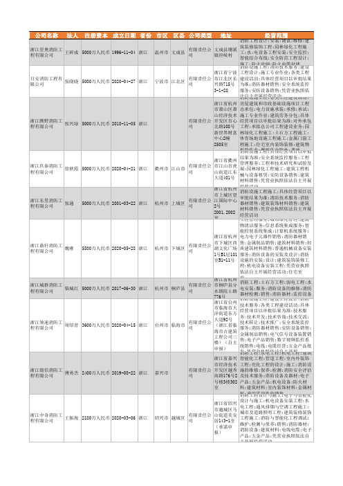 2021年浙江省消防工程行业企业名录1515家