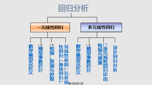 数学建模方法回归分析PPT课件