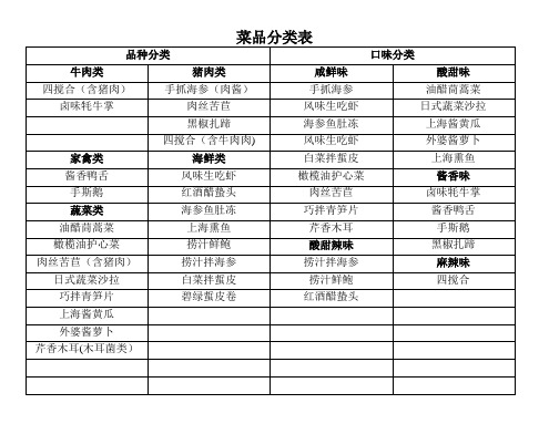 菜品分类表【范本模板】