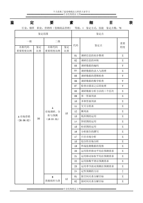 鉴定要素细目表(中级技能)