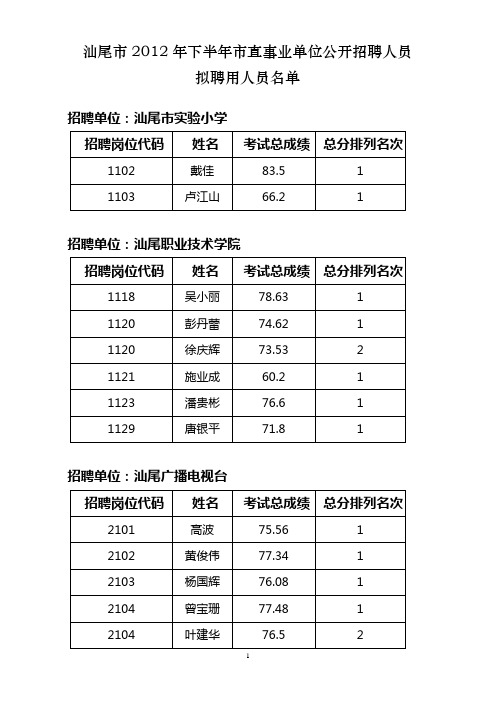 汕尾市2012年下半年市直事业单位公开招聘人员