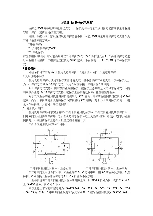 SDH设备保护总结