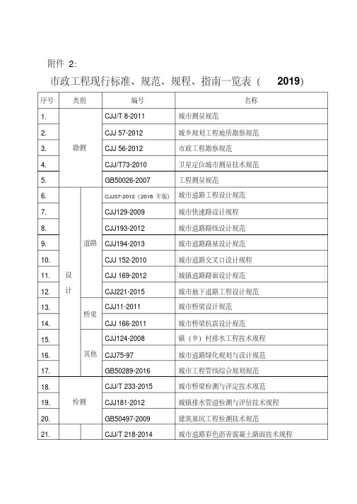 市政工程现行标准、规范、规程、指南一览表(2019)