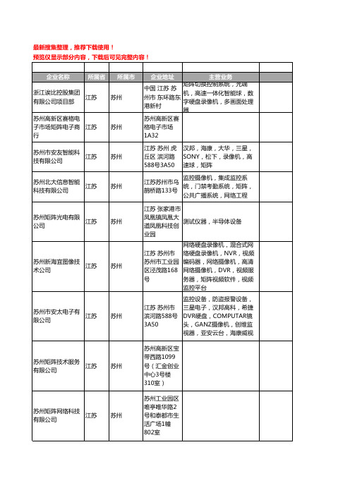 新版江苏省苏州矩阵工商企业公司商家名录名单联系方式大全23家