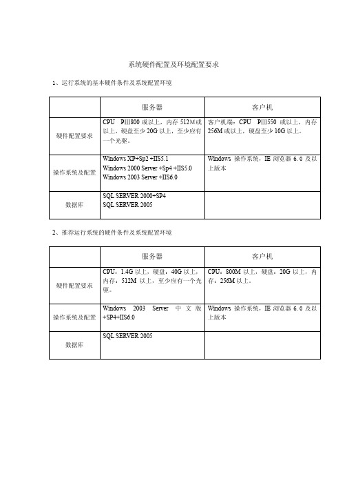 MicrosoftWord-系统硬件要求及环境要求doc