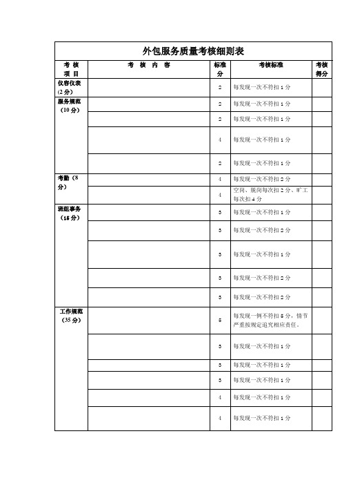 外包服务质量考核细则表