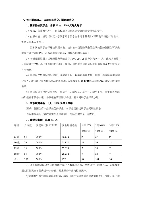 %81国家励志奖学金名额分配及评定流程