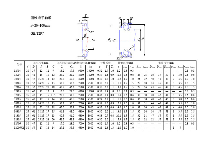 圆锥滚子轴承