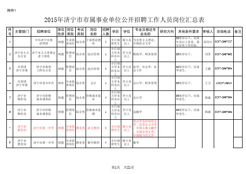 2015年济宁市市属事业单位公开招聘工作人员岗位汇总表