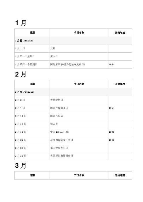 一年所有重大节日