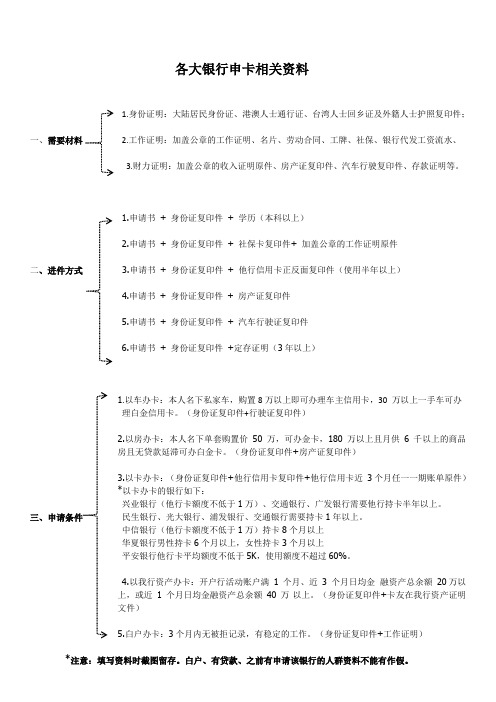 各大银行相符条件