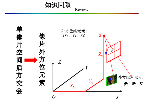 立体观察与像点坐标量测(1)