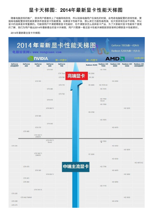 显卡天梯图：2014年最新显卡性能天梯图