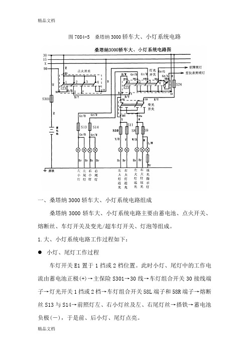 (整理)桑塔纳3000资料