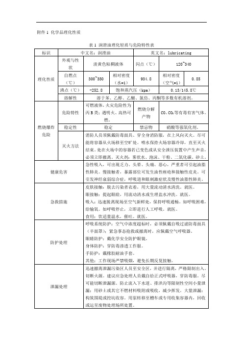 化学品理化性质