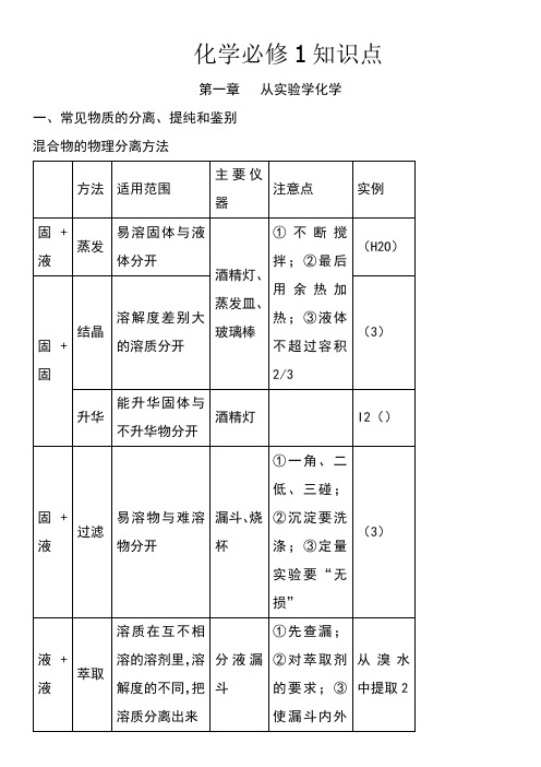 人教版高一化学必修一知识点超全总结