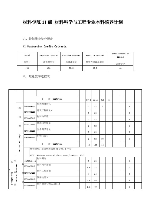 材料学院11级-材料科学与工程专业本科培养计划