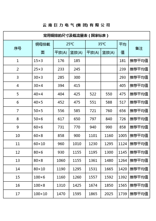 铜排载流量表