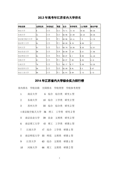 2013年高考年江苏省内大学排名