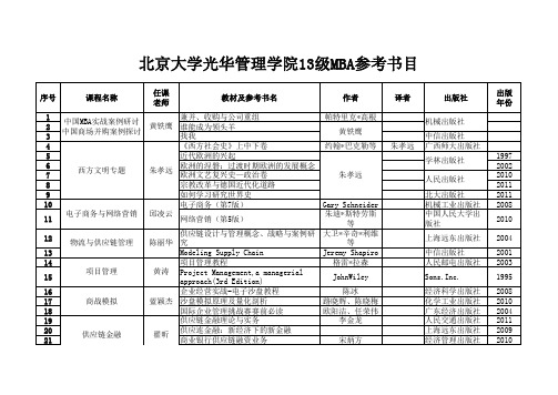 北大mba推荐书目13.12.11