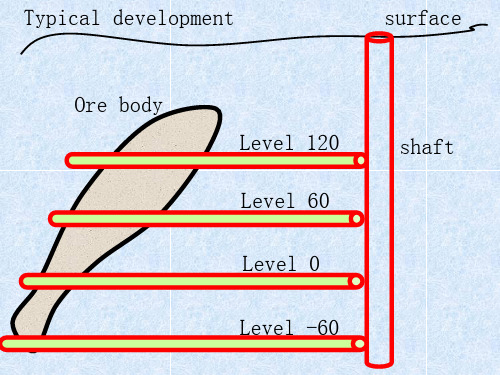 第六章矿床开拓方法