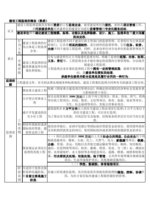 建设工程监理的基本知识