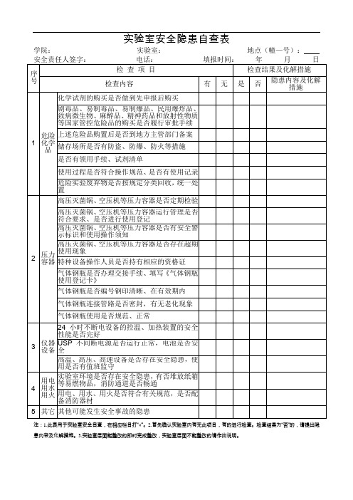 实验室安全隐患自查表