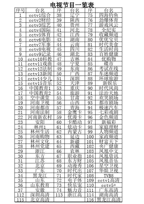 电视节目单