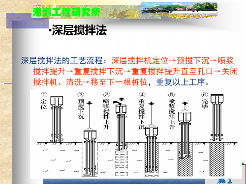 水运工程施工地基处理工程施工pPPT培训课件