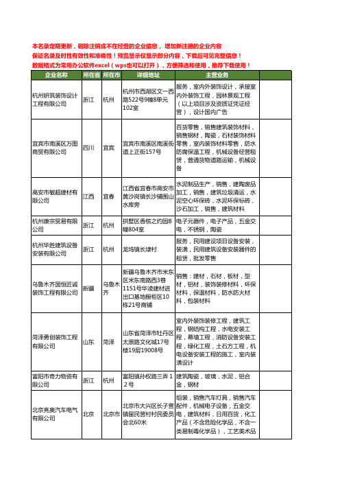 新版全国建筑陶瓷工商企业公司商家名录名单联系方式大全1531家