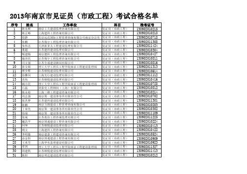 2013年南京市政工程质量检测见证员名单-公示