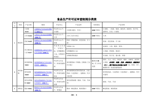 食品生产许可证审查细则分类表