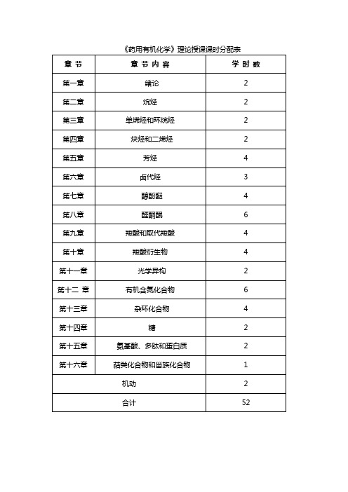 《药用有机化学》理论授课课时分配表