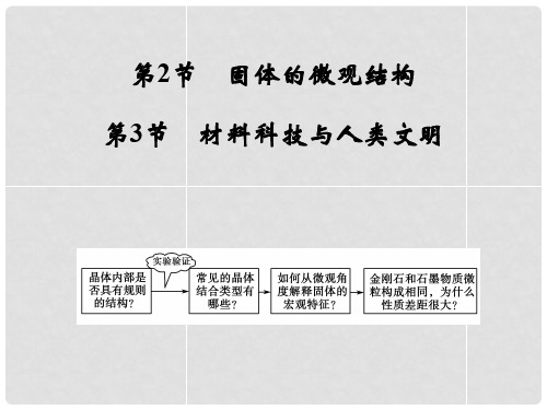 高中物理 22.3 固体的微观结构材料科技与人类文明同步