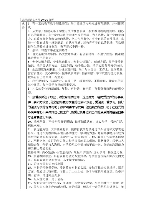 新教师培训swot分析