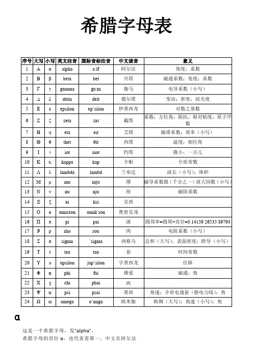 希腊字母读音、来源、含义介绍