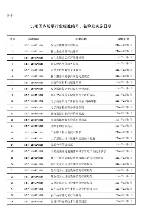 50项国内贸易行业标准编号、名称及实施日期