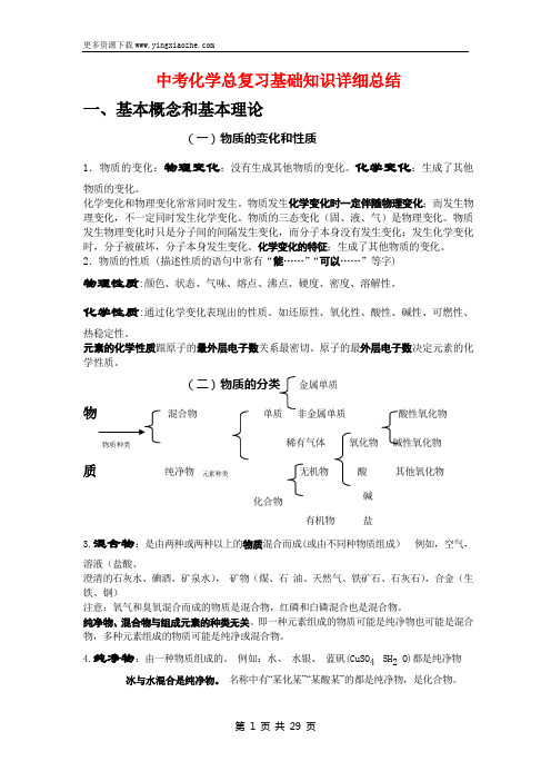 中考化学总复习基础知识详细总结