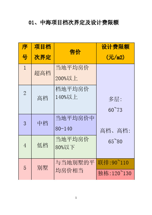 中海地产(全套)设计限额标准,中海成本管控之源