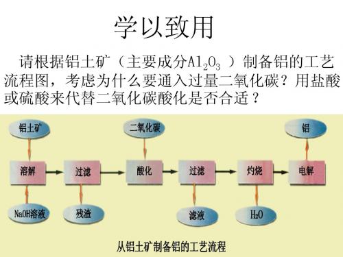 8-2图像分析