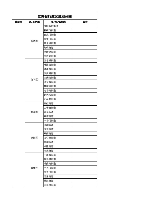 江苏省行政区域划分图(2014,从省到乡镇,超值)