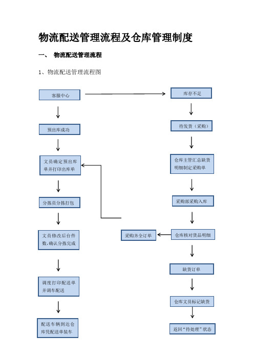 供应链管理流程及制度 - 新版